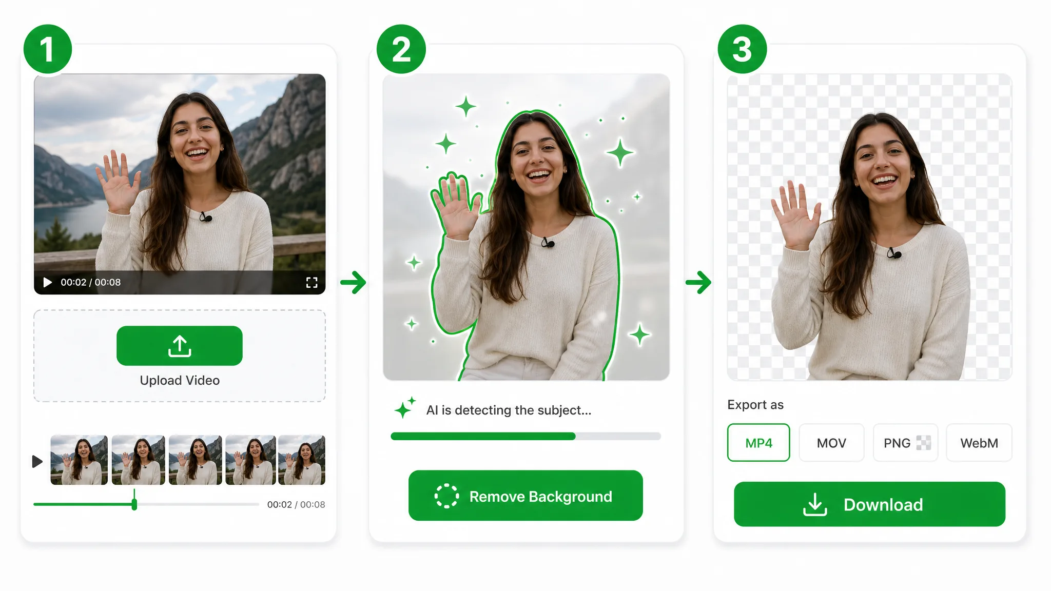 Three panels: a waving woman is uploaded, a green outline traces her as progress runs, then her cutout sits above Download.