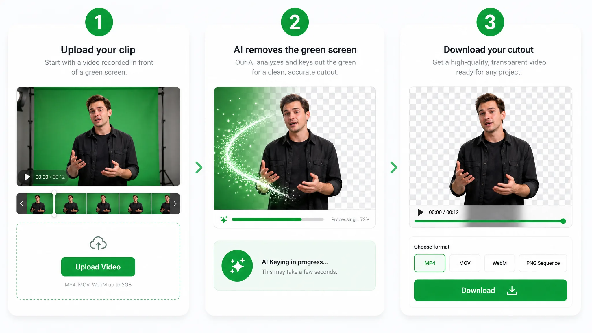 Three panels: a man on green is uploaded, sparkles sweep the green away, then his cutout appears above a Download button.